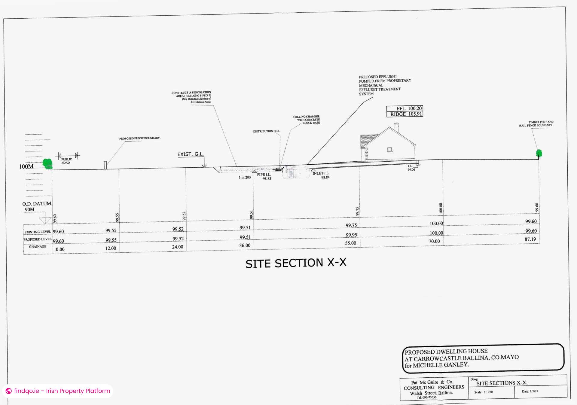 Development Land for Sale in Ballina, Mayo
