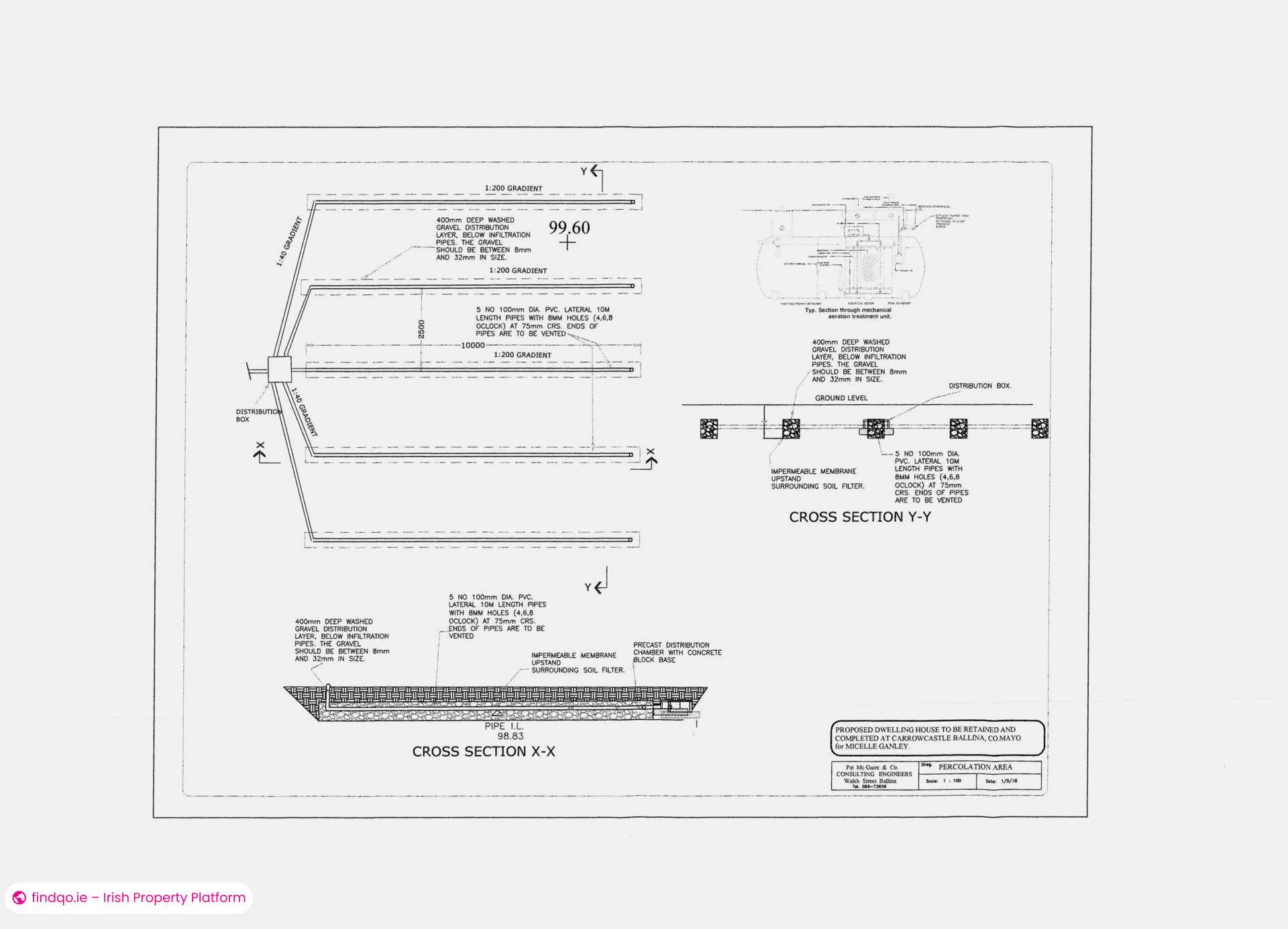 Development Land for Sale in Ballina, Mayo