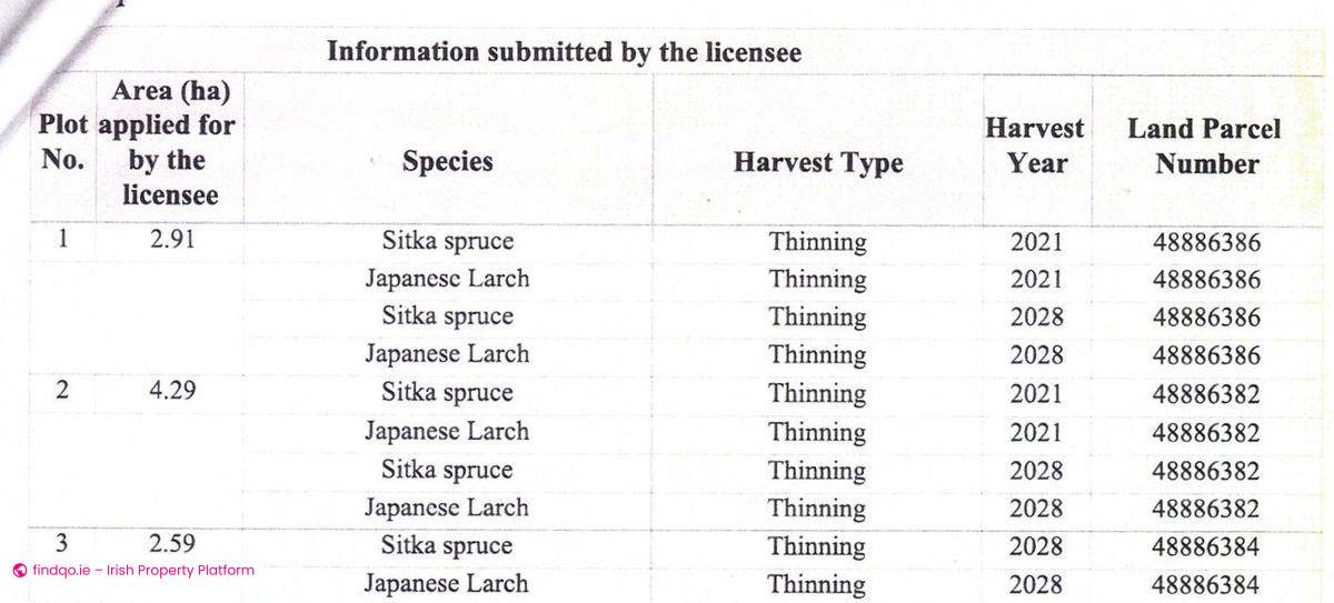 Buy Agricultural Land in Loughglynn Roscommon