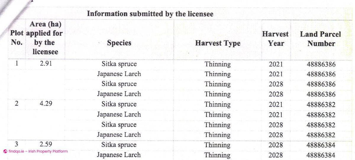 Agricultural Land for Sale in Loughglynn, Roscommon