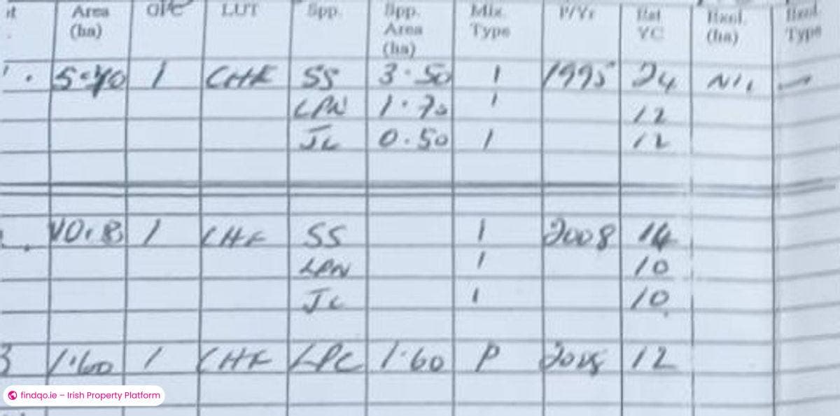 Agricultural Land for Sale in Kilkelly, Mayo