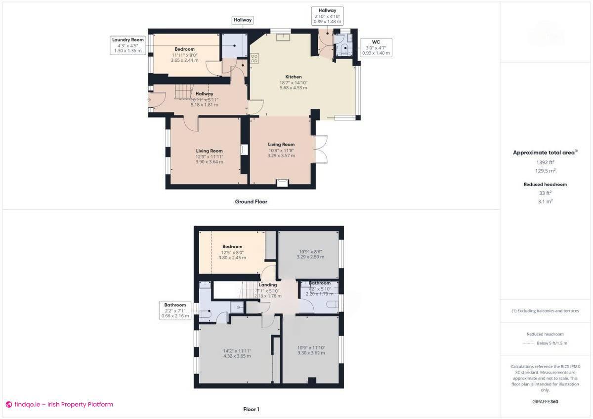 5 Bedroom House for Rent in Knockboy, Waterford