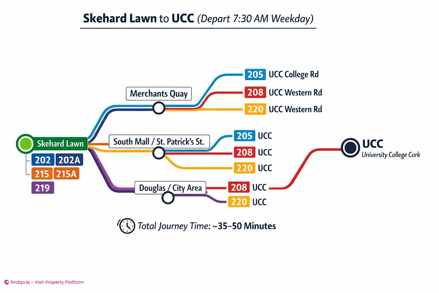 1 Bedroom House for Sharing in Mahon, Cork, T12 N6TY