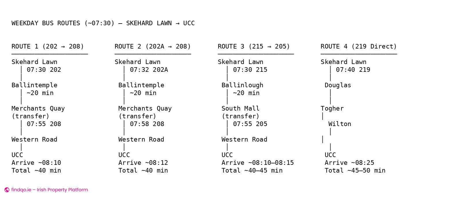 1 Bedroom House for Sharing in Mahon, Cork, T12 N6TY
