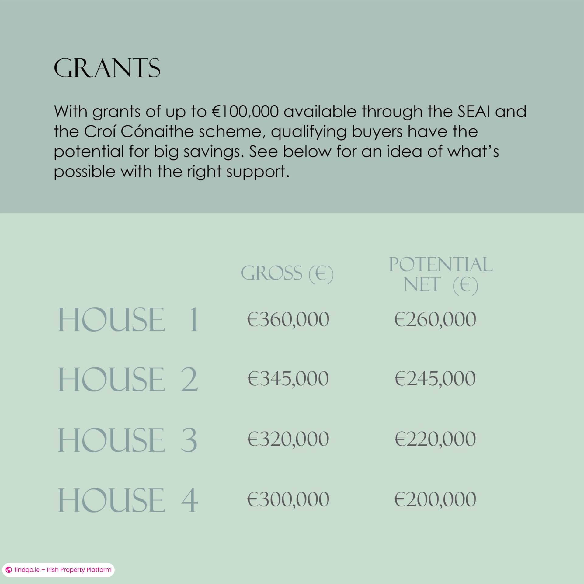 Terraced house for Sale in Mullinahone, Tipperary