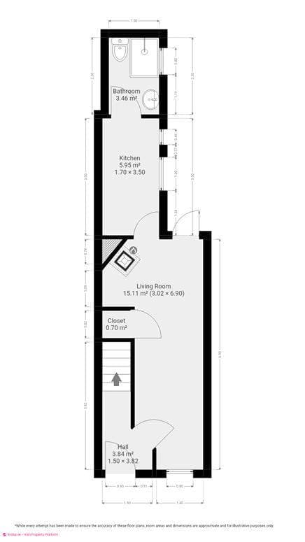 2 Bedroom House for Rent in North Circular Road, Dublin 7